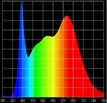 Enlite_Full_Spectrum_LED_Grow_Light.png